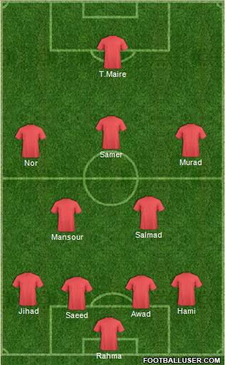 Fifa Team Formation 2013