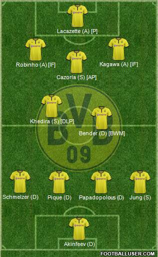 Borussia Dortmund Formation 2013