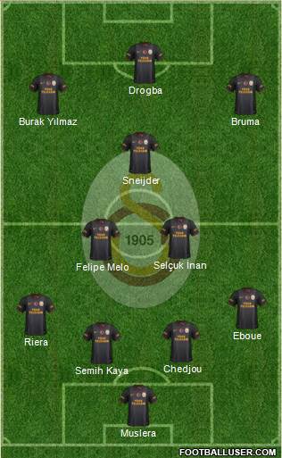 Galatasaray SK Formation 2013