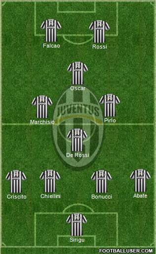 Juventus Formation 2013