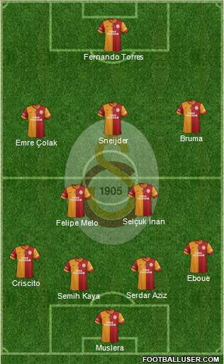 Galatasaray SK Formation 2013