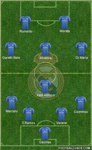 Real Madrid C.F. Formation 2013