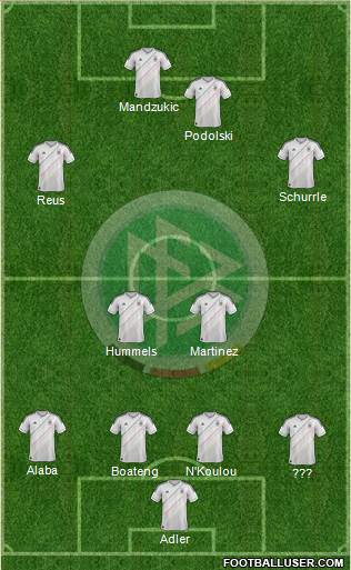 Germany Formation 2013