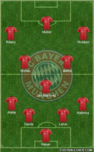 FC Bayern München Formation 2013