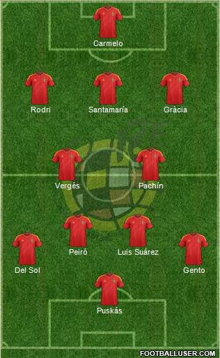 Spain Formation 2013