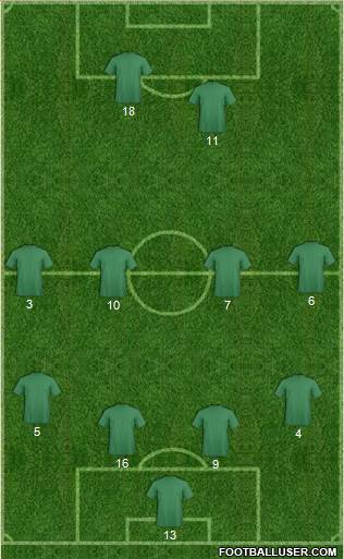 Dream Team Formation 2013