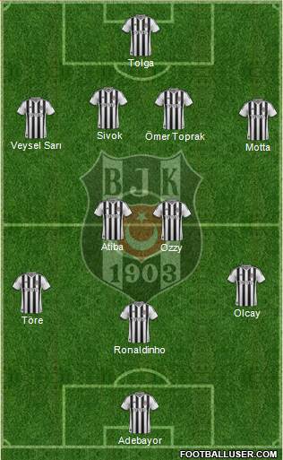 Besiktas JK Formation 2013