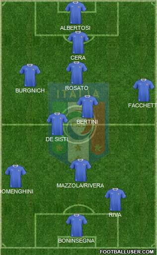 Italy Formation 2013