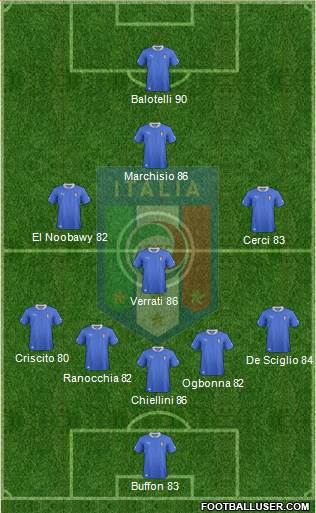 Italy Formation 2013