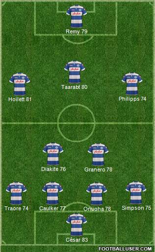 Queens Park Rangers Formation 2013