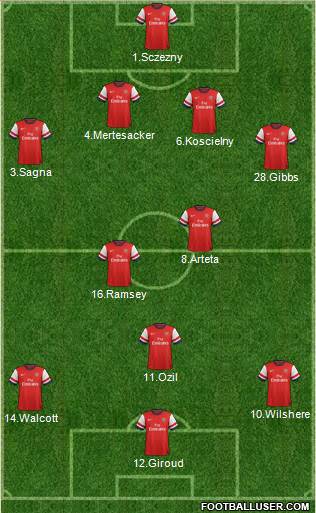 Arsenal Formation 2013