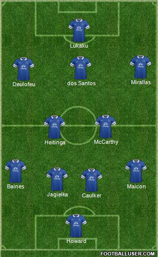 Everton Formation 2013