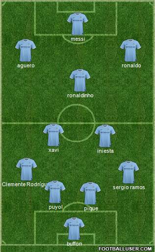 Manchester City Formation 2013