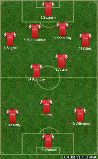 Arsenal Formation 2013