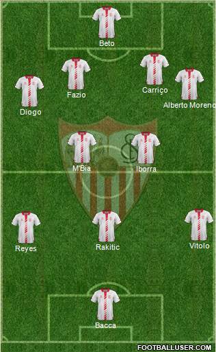 Sevilla F.C., S.A.D. Formation 2013