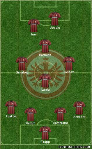 Eintracht Frankfurt Formation 2013