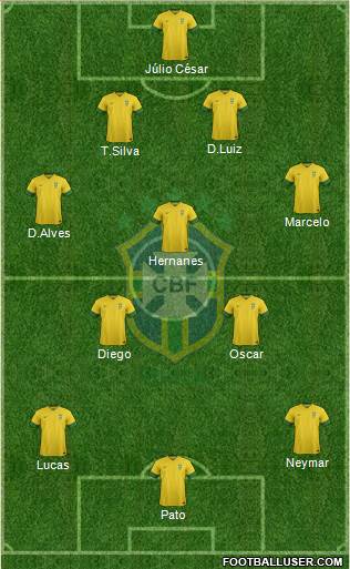 Brazil Formation 2013