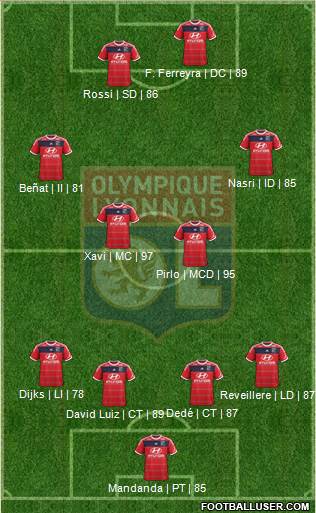 Olympique Lyonnais Formation 2013