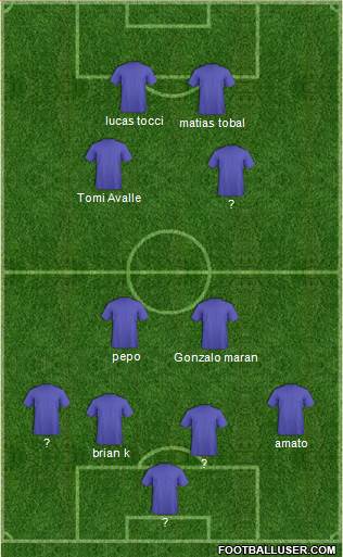 World Cup 2014 Team Formation 2013