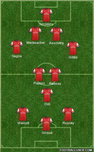 Arsenal Formation 2013