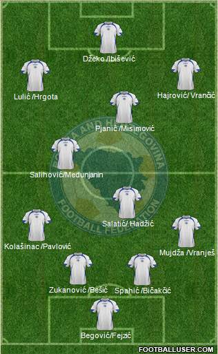 Bosnia and Herzegovina Formation 2013