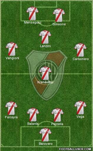 River Plate Formation 2013