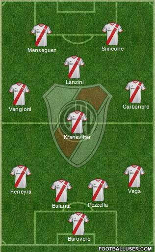 River Plate Formation 2013