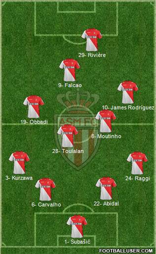 AS Monaco FC Formation 2013