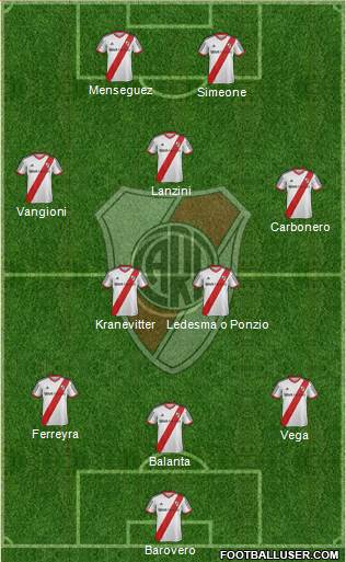 River Plate Formation 2013