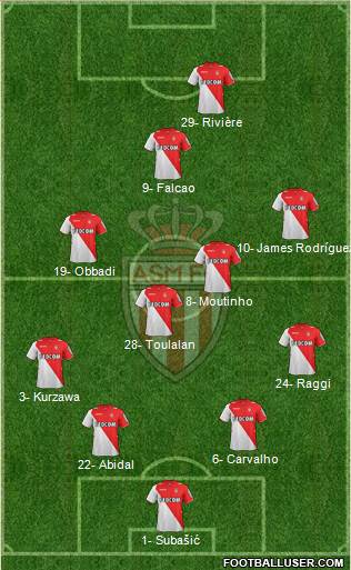 AS Monaco FC Formation 2013