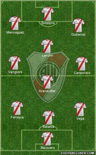 River Plate Formation 2013