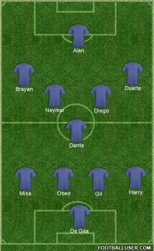 Dream Team Formation 2013