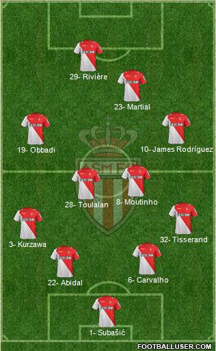 AS Monaco FC Formation 2013