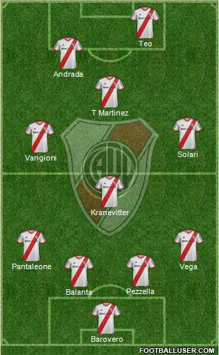 River Plate Formation 2013