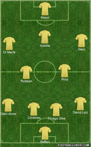 World Cup 2014 Team Formation 2013