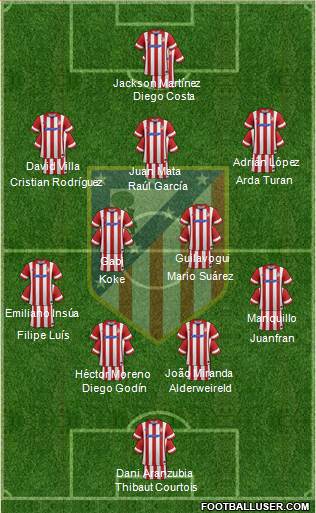 C. Atlético Madrid S.A.D. Formation 2013