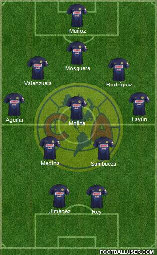 Club de Fútbol América Formation 2013