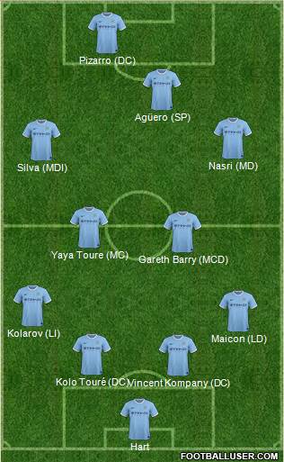 Manchester City Formation 2013