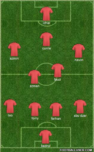 Fifa Team Formation 2013