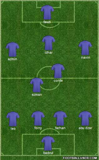 Dream Team Formation 2013