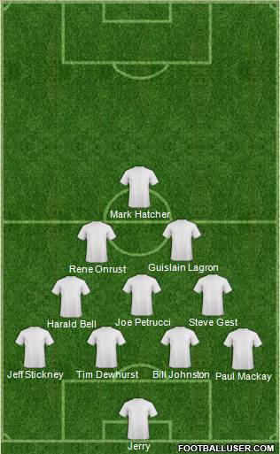 Dream Team Formation 2013