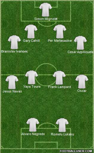 Dream Team Formation 2013