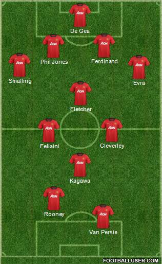 Manchester United Formation 2013