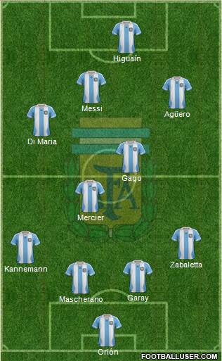 Argentina Formation 2013