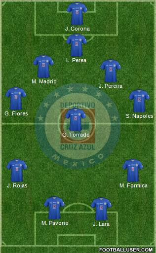 Club Deportivo Cruz Azul Formation 2013