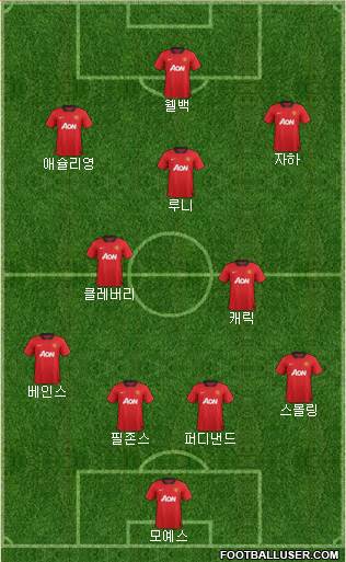 Manchester United Formation 2013