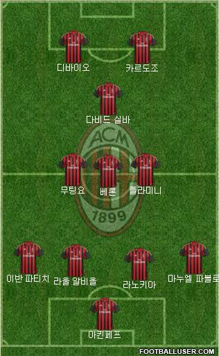 A.C. Milan Formation 2013