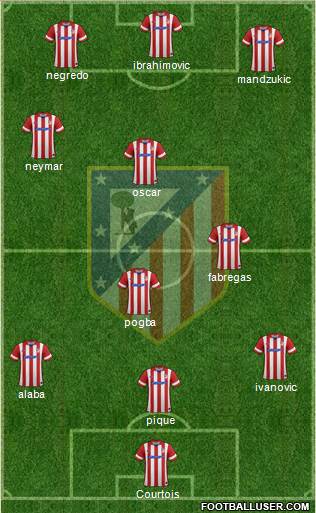 Atlético Madrid B Formation 2013