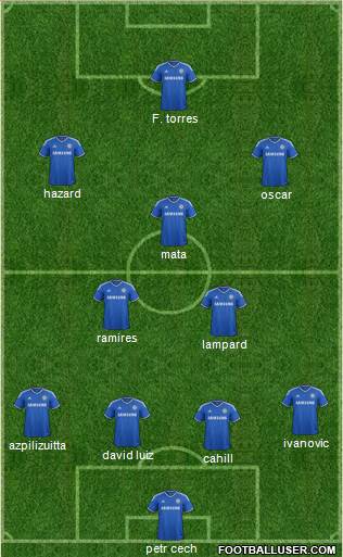 Chelsea Formation 2013