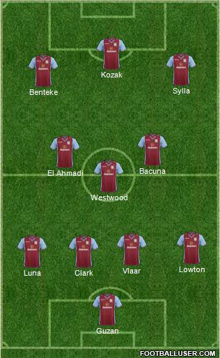 Aston Villa Formation 2013